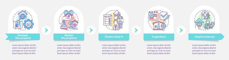 operazioni di gestione della proprietà intorno al modello di infografica. lavoro di agente. visualizzazione dei dati con 5 passaggi. grafico delle informazioni sulla sequenza temporale del processo. layout del flusso di lavoro con icone di linea. vettore