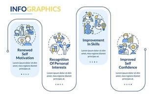 modello di infografica rettangolo vantaggi per l'apprendimento permanente. visualizzazione dei dati con 4 passaggi. grafico delle informazioni sulla sequenza temporale del processo. layout del flusso di lavoro con icone di linea. vettore