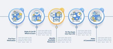 adottando il modello di infografica del cerchio di apprendimento permanente. visualizzazione dei dati con 5 passaggi. grafico delle informazioni sulla sequenza temporale del processo. layout del flusso di lavoro con icone di linea. vettore