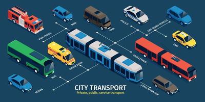 infografica isometrica del trasporto urbano vettore