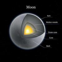 strati di composizione lunare vettore