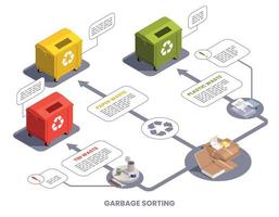 infografica per lo smistamento dei rifiuti vettore