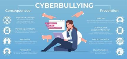 infografica piatta di cyberbullismo per adolescenti vettore