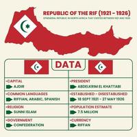 dati sul rif repubblica esistente tra il 1921 e il 1926 vettore