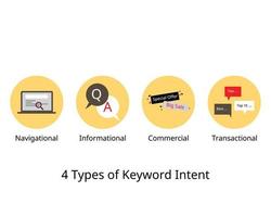 4 tipi di intenti di parole chiave che influiscono sul marketing di ricerca vettore