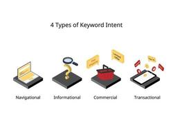4 tipi di intenti di parole chiave che influiscono sul marketing di ricerca vettore
