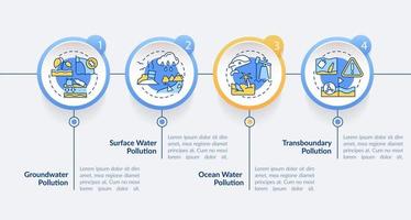 modello di infografica cerchio di classificazione dell'inquinamento delle acque. proteggere l'oceano. visualizzazione dei dati con 4 passaggi. grafico delle informazioni sulla sequenza temporale del processo. layout del flusso di lavoro con icone di linea. vettore