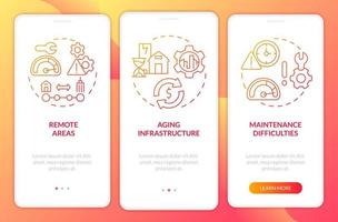 schermo dell'app mobile onboarding gradiente rosso ostacolo all'elettrificazione rurale. procedura dettagliata 3 passaggi pagine di istruzioni grafiche con concetti lineari. ui, ux, modello gui. vettore