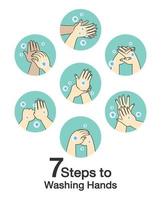 vettore 7 algoritmo di pulizia delle mani
