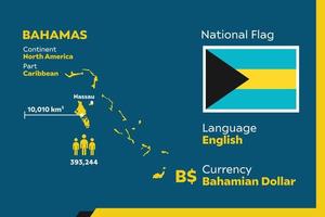 mappa infografica delle bahamas vettore