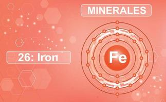 schema elettronico del guscio del minerale e oligoelemento ferrum, fe, 26° elemento della tavola periodica degli elementi. sfondo sfumato rosso astratto da esagoni. manifesto informativo. vettore