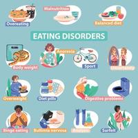 disturbi alimentari infografica piatta vettore