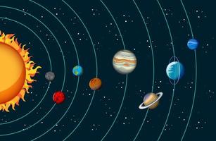 sistema solare con pianeti