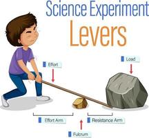 leve esperimento di scienza della macchina semplice vettore