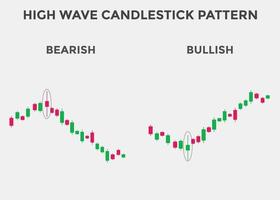 grafico a candela rialzista e ribassista delle onde alte. modello grafico a candela per i trader. potente grafico a candele rialzista e ribassista per forex, azioni, criptovaluta. modello di candelieri giapponesi. vettore