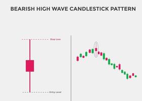 grafico a candela ribassista a onde alte. modello grafico a candela per i trader. modello di candelieri giapponesi. potente grafico a candela ribassista per forex, azioni, criptovaluta vettore