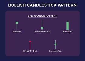 modelli di grafici di trading a candele per i trader. grafico rialzista a una candela. segnale di trading forex, azioni, criptovalute ecc., analisi del mercato azionario, analisi forex. vettore