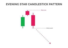 motivo a stella della sera motivo grafico a candelabro. modello grafico a candela ribassista per i trader. modello di candelieri giapponesi. potente schema grafico a candela per forex, azioni, criptovalute ecc. vettore