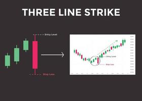 modello grafico a candela a tre linee. modello grafico a candela per i trader. potente grafico a candela rialzista di contrattacco per forex, azioni, criptovaluta vettore