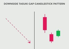modelli di candelabri tasuki gap al ribasso. modello grafico a candela per i trader. potente grafico a candela ribassista per forex, azioni, criptovaluta. grafico dei candelieri giapponesi vettore