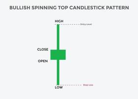 modello rialzista del candeliere della trottola. Grafico a candela rialzista superiore rotante. modello grafico a candela per i trader. potente grafico a candelabro rialzista con trottola per forex, azioni vettore