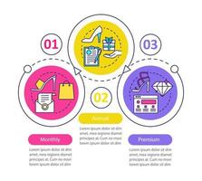 modello di infografica vettoriale per le vendite di negozi di abbigliamento. acquisti. piani tariffari mensili, annuali, premium. visualizzazione dei dati con tre passaggi e opzioni. grafico della sequenza temporale del processo. layout del flusso di lavoro con icone