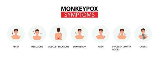 illustrazione del concetto di focolaio di vaiolo delle scimmie con un uomo. informazioni sui sintomi del virus del vaiolo delle scimmie. malattia virale, epidemica, infettiva, contagiosa. vettore