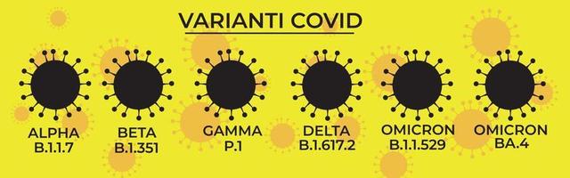 poster delle varianti del virus covid-19. illustrazione vettoriale. variazioni del coronavirus. alfa, beta, gamma, delta, omicron. vettore