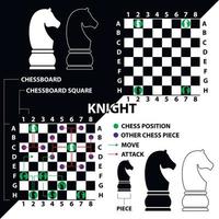 cavaliere. cavaliere bianco e nero con descrizione della posizione sulla scacchiera e mosse. materiale didattico per giocatori di scacchi principianti. vettore