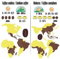 arabica e robusta. tipi di caffè con una descrizione sotto forma di icone di coltivazione, quantità di caffeina, aroma, temperatura ottimale per la maturazione. mappa della coltivazione del caffè sulla mappa del mondo. vettore