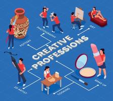 diagramma di flusso delle professioni creative dell'arte vettore