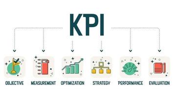 il banner di illustrazione vettoriale con la parola chiave kpi o l'indicatore chiave di prestazione serve per lo sviluppo di un'organizzazione con obiettivi, misurazione, ottimizzazione, strategia, prestazioni e valutazione