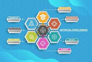 concetto di infografica di intelligenza artificiale vettore