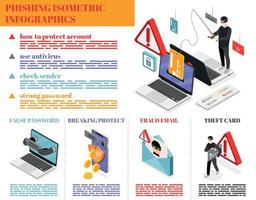 infografica isometrica di phishing vettore