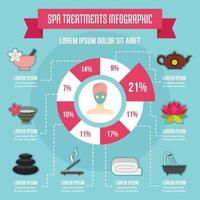 concetto di infografica trattamenti termali, stile piatto vettore