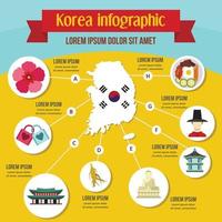 concetto di infografica corea, stile piatto vettore