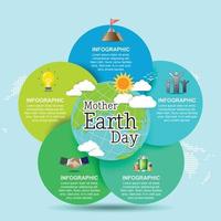 concetto di infografica per la giornata della madre terra con globo e verde. Giornata Mondiale per l'Ambiente. vettore