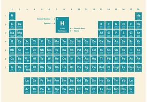 Tavola periodica a due tonalità vettore