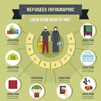concetto di infografica rifugiati, stile piatto vettore
