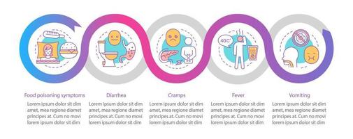 sintomi di indigestione modello infografico vettoriale. progettazione di presentazione aziendale. malattia di origine alimentare. avvelenamento del cibo. visualizzazione dei dati con cinque passaggi, opzioni. grafico della sequenza temporale del processo. layout del flusso di lavoro vettore