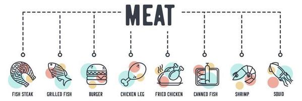 icona web banner prodotti a base di carne. bistecca di pesce, pesce alla griglia, hamburger, coscia di pollo, pollo fritto, pesce in scatola, gamberetti, calamari illustrazione vettoriale concetto.