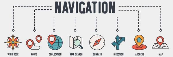 icona web banner di navigazione. rosa dei venti, rotta, geolocalizzazione, ricerca mappa, bussola, direzione, indirizzo, concetto di illustrazione vettoriale mappa.