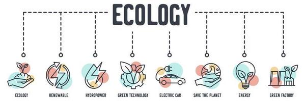 ecologia sostenibilità ambientale banner web icon. ecologia, energia rinnovabile, idroelettrica, tecnologia verde, auto elettrica, salva il pianeta, energia, concetto di illustrazione vettoriale di fabbrica verde.