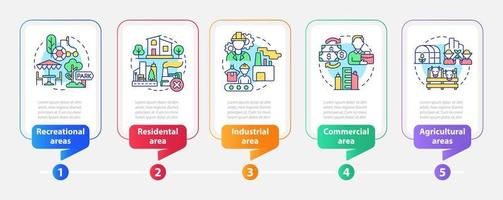 modello di infografica rettangolo di classificazione dell'uso del suolo. visualizzazione dei dati con 5 passaggi. grafico delle informazioni sulla sequenza temporale del processo. layout del flusso di lavoro con icone di linea. vettore