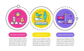 modello di infografica vettoriale risorse aziendali. risorse umane o di lavoro e terra, infrastrutture di capitale. elementi di presentazione. fasi di visualizzazione dei dati. grafico della sequenza temporale del processo. layout del flusso di lavoro