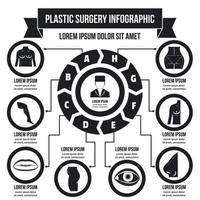 concetto di infografica chirurgia plastica, stile semplice vettore