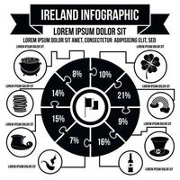 infografica irlanda, stile semplice vettore