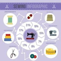 infografica per cucire, stile piatto vettore