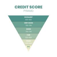 la classifica del punteggio di credito in 6 livelli di dignità cattivo, scarso, giusto, buono, molto buono ed eccellente in un'illustrazione vettoriale. la valutazione è per la soddisfazione del cliente, le prestazioni, il monitoraggio della velocità vettore