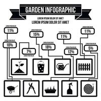 infografica per lavori in giardino, stile semplice vettore